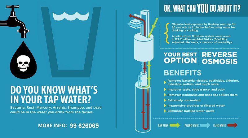 What is in your tap water?