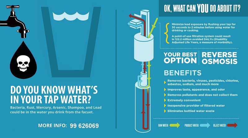 Что содержится в вашей водопроводной воде?