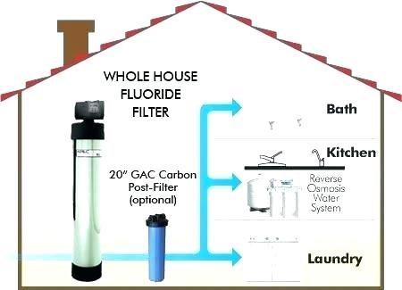 Residential Water Treatment Systems