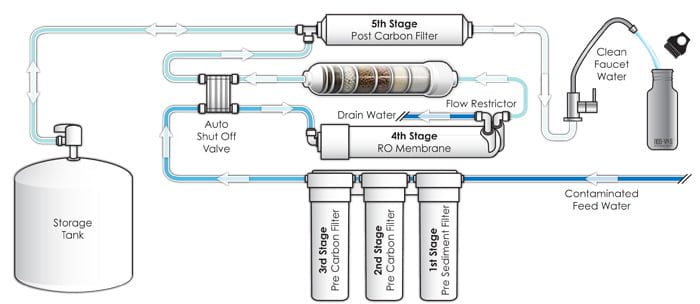 reverse osmosis system kitchen sink filter