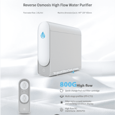 Reverse Osmosis 800G membrane available in Cyprus