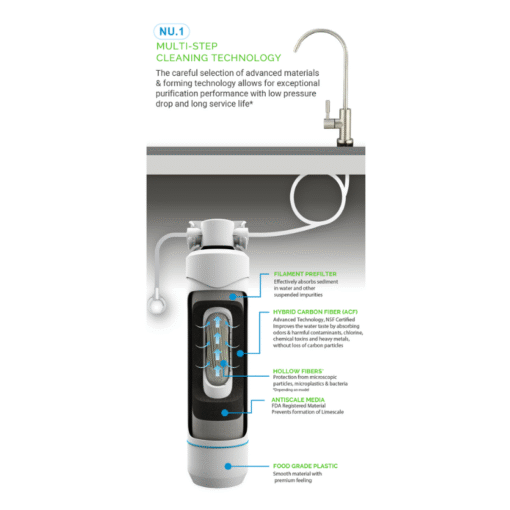 NU-1 Ultra Filtration под фильтром для водного фильтра с сертифицированной NSF-технологией ACF, удаляет хлор, запахи и неприятный вкус. Анти-лаймскале технология. Идеально подходит для кипрских домов.