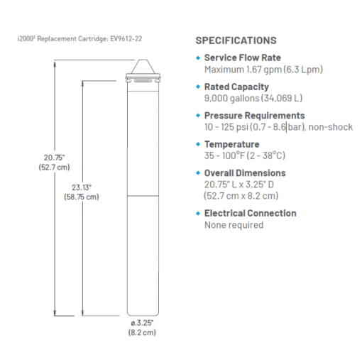 Pentair Everpure i20002 water filter cartridge technical diagram with flow rate, pressure, temperature, and dimensions