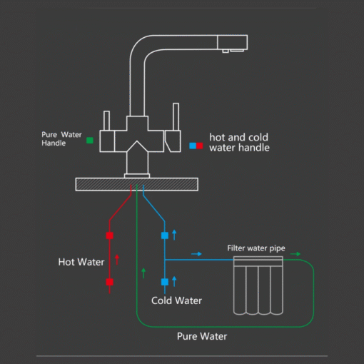 Diagram showing hot, cold and RO pure water connections for a 3-way kitchen mixer tap