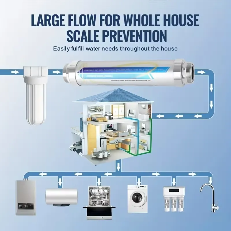 Whole house water descaler system for limescale prevention in Cyprus homes