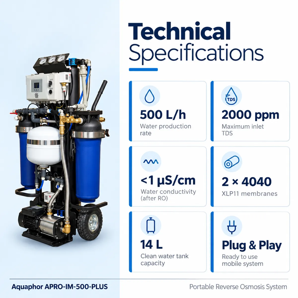 Aquaphor APRO-IM-500-PLUS technical specifications for 500 L/h mobile reverse osmosis and deionisation system